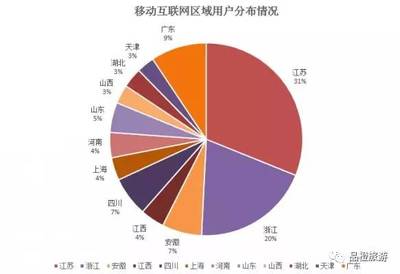 2016中國酒店業移動互聯網營銷數據分析報告