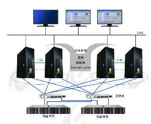 雙機雙柜軟件服務 保障業務連續性的高可用解決方案