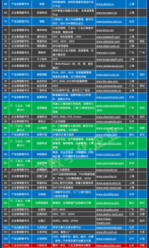 1000家中國工業軟件和服務企業名錄正式發布